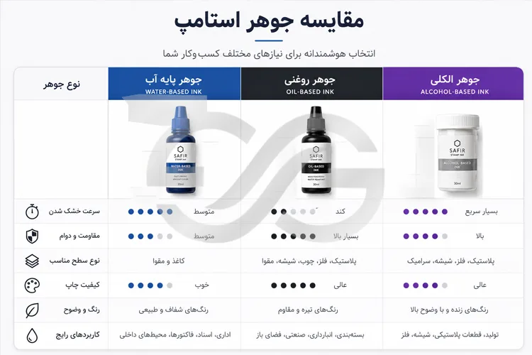 مقایسه انواع جوهر استامپ و مهر