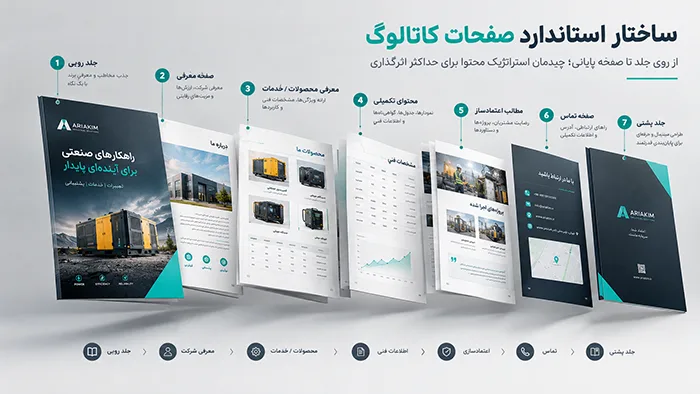ساختار صفحه به صفحه در هر بخش کاتالوگ دقیقاً چه بنویسیم؟